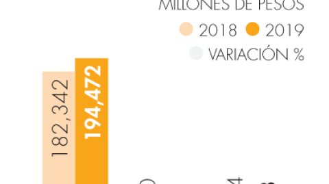 El Economista