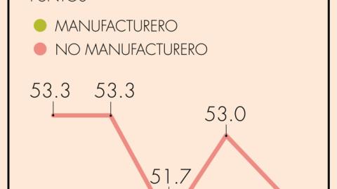 El Economista