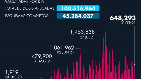 El Economista