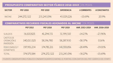 El Economista