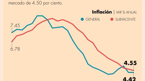 El Economista