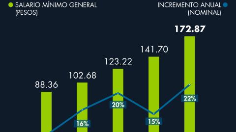 El Economista