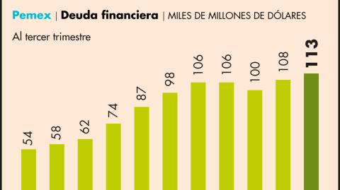 El Economista