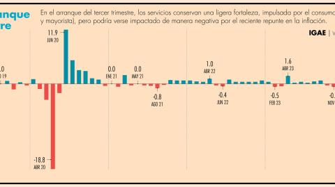 El Economista