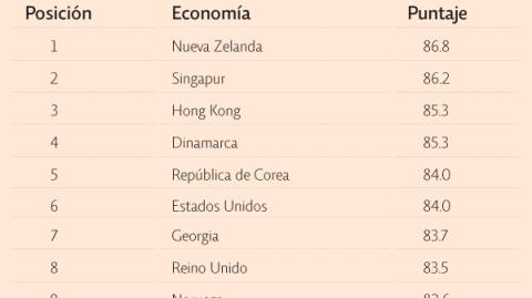 El Economista