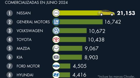 El Economista