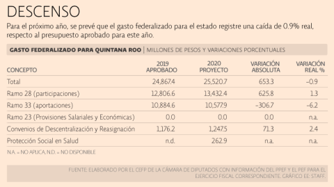 El Economista