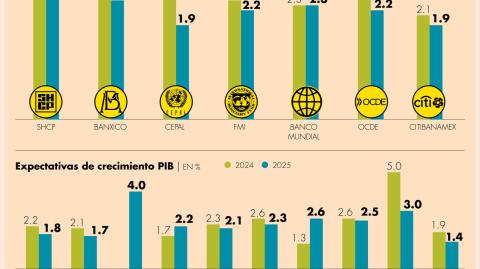 El Economista