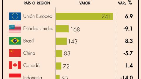 El Economista