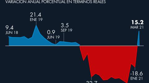 El Economista