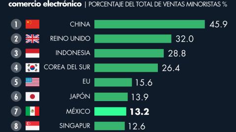 El Economista