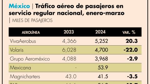 El Economista