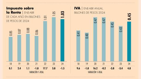 El Economista