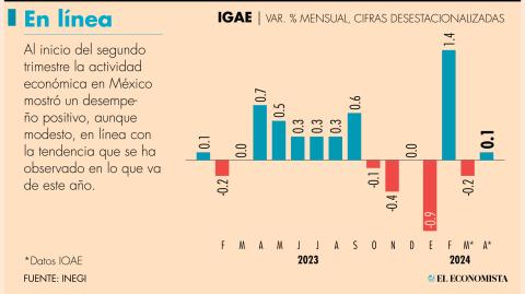 El Economista