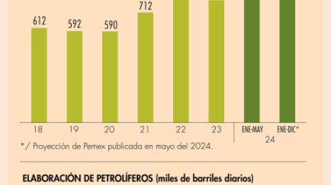 El Economista