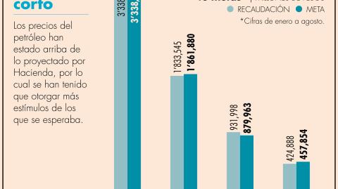 El Economista