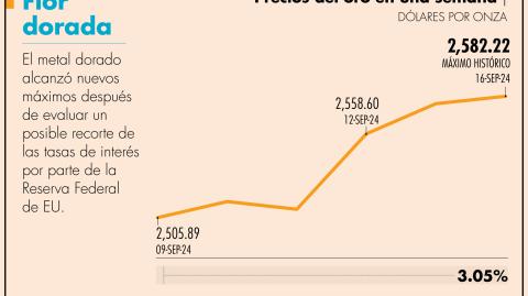 El Economista