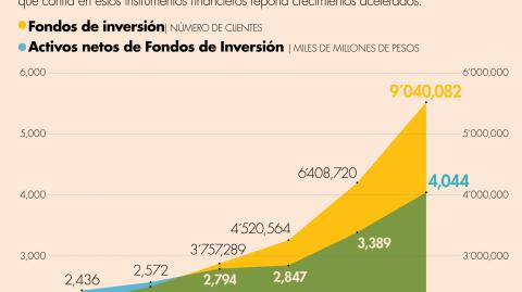 El Economista