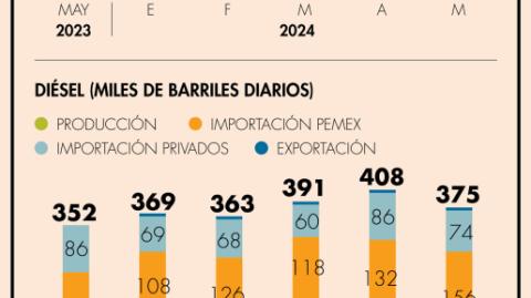 El Economista