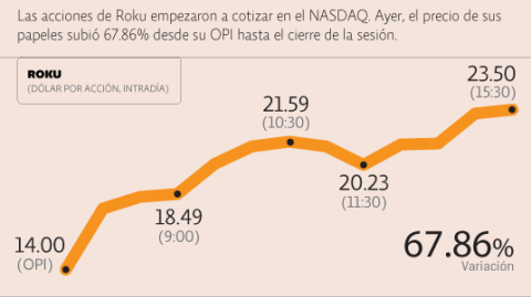 El Economista