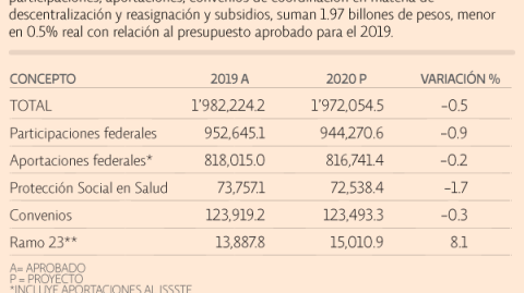 El Economista