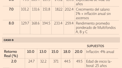 El Economista