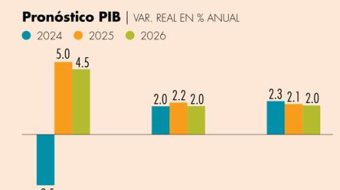 El Economista