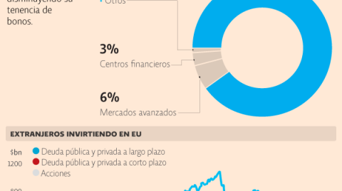 El Economista