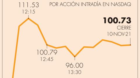 El Economista