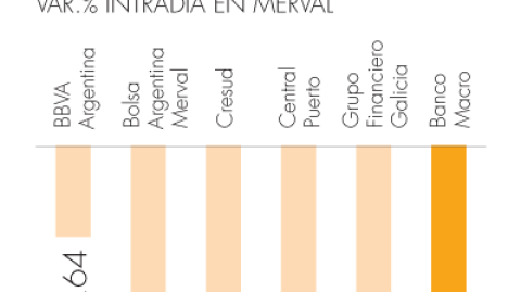 El Economista