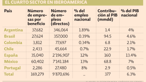 El Economista