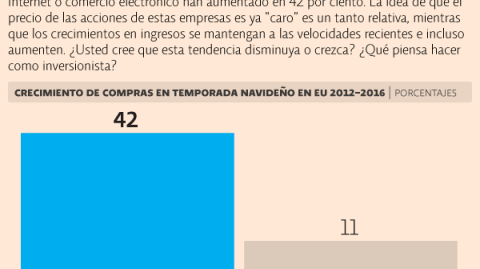 El Economista