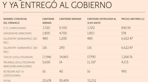 El Economista