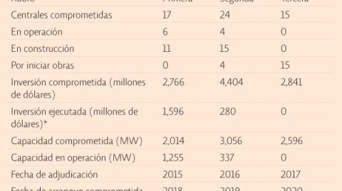 El Economista