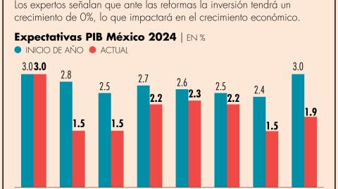 El Economista