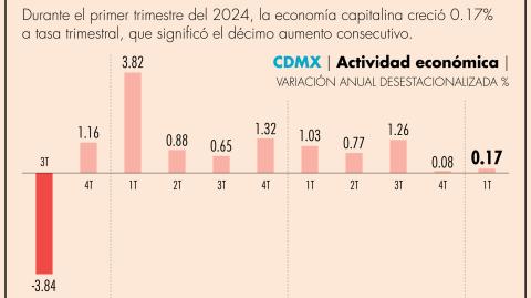 El Economista