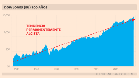 El Economista