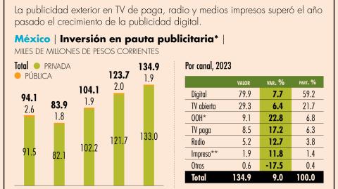 El Economista