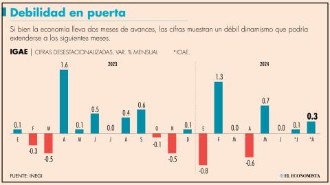 El Economista