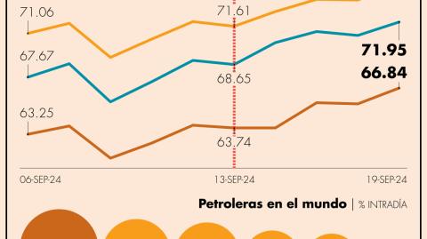 El Economista