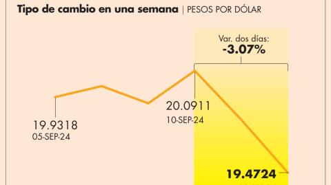 El Economista