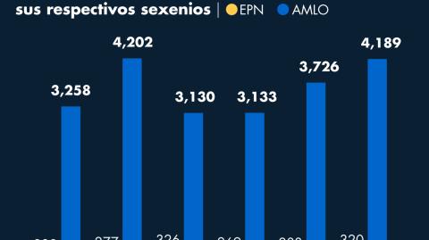 El Economista