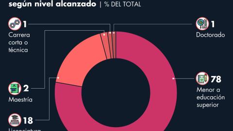 El Economista