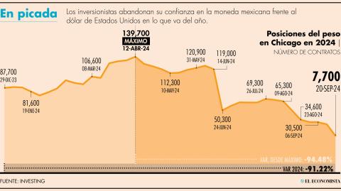 El Economista