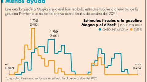 El Economista