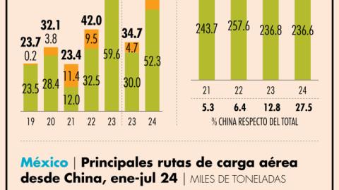 El Economista