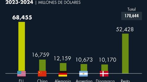 El Economista