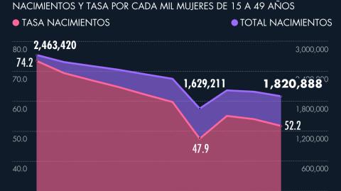 El Economista