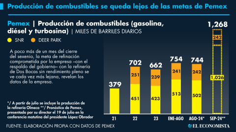 El Economista