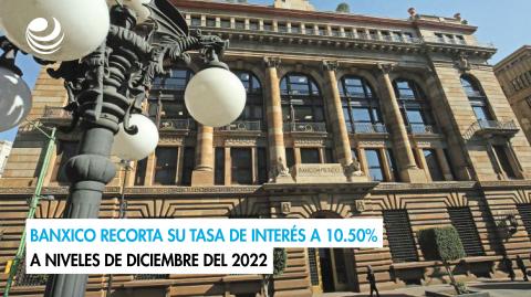 El Banxico redujo este jueves en un cuarto de punto porcentual su tasa de interés de referencia a un 10.50%, la tercera reducción del año pese a la volatilidad del peso y la persistente inflación.

Para más información del tema, visita: https://www.eleconomista.com.mx/sectorfinanciero/banxico-recorta-tasa-interes-10-50-niveles-diciembre-20240926-727608.html

¡Síguenos en nuestras redes sociales para mantenerte informado!

Twitter: https://twitter.com/eleconomista 
Facebook: https://www.facebook.com/ElEconomista.mx
Instagram: https://www.instagram.com/eleconomistamx
LinkedIn: https://www.linkedin.com/company/el-economista/

#ElEconomista #EETV